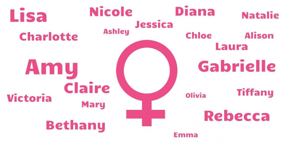 Список жіночих імен на Н